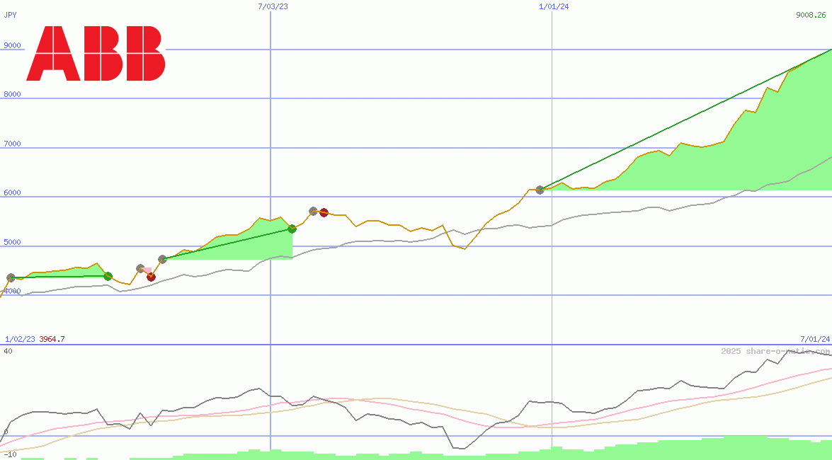 Asea Brown Boveri Ltd