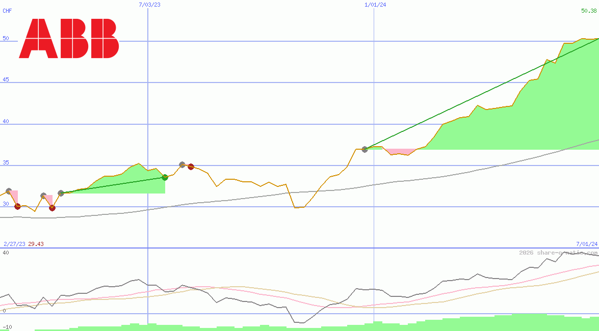 Asea Brown Boveri Ltd