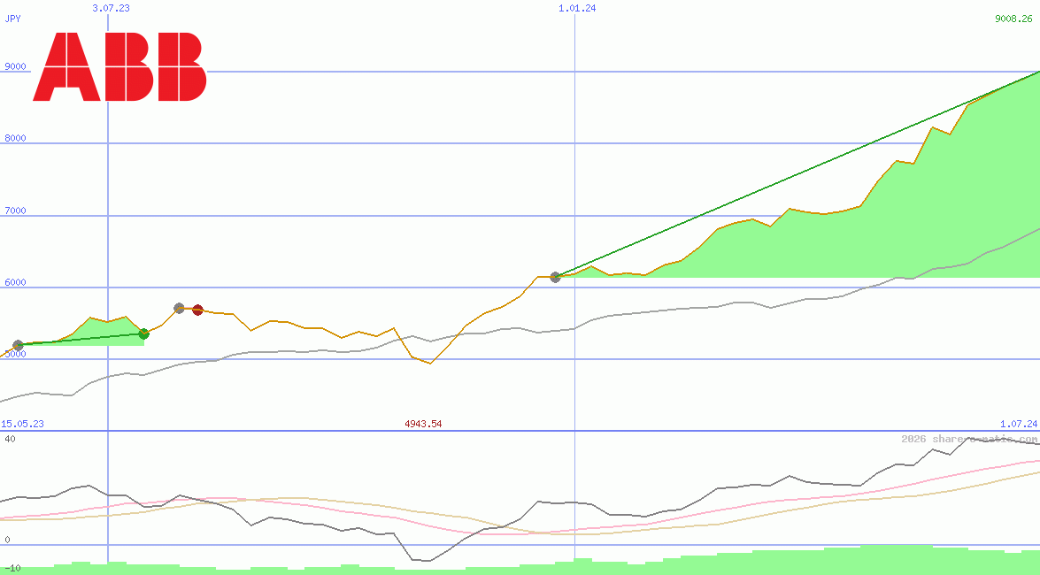 Asea Brown Boveri Ltd