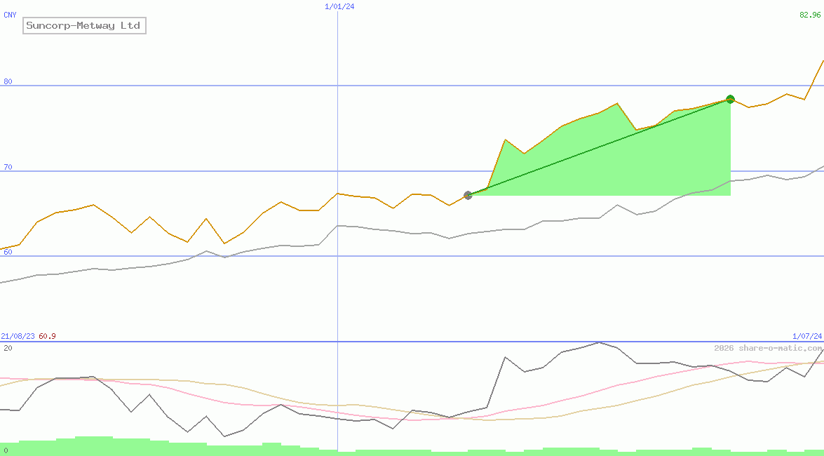 Suncorp-Metway Ltd