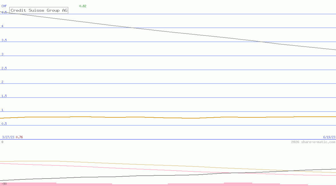 Credit Suisse Group AG