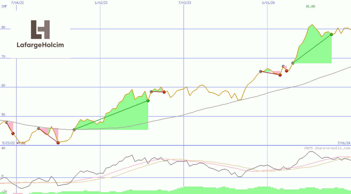 Holcim Ltd