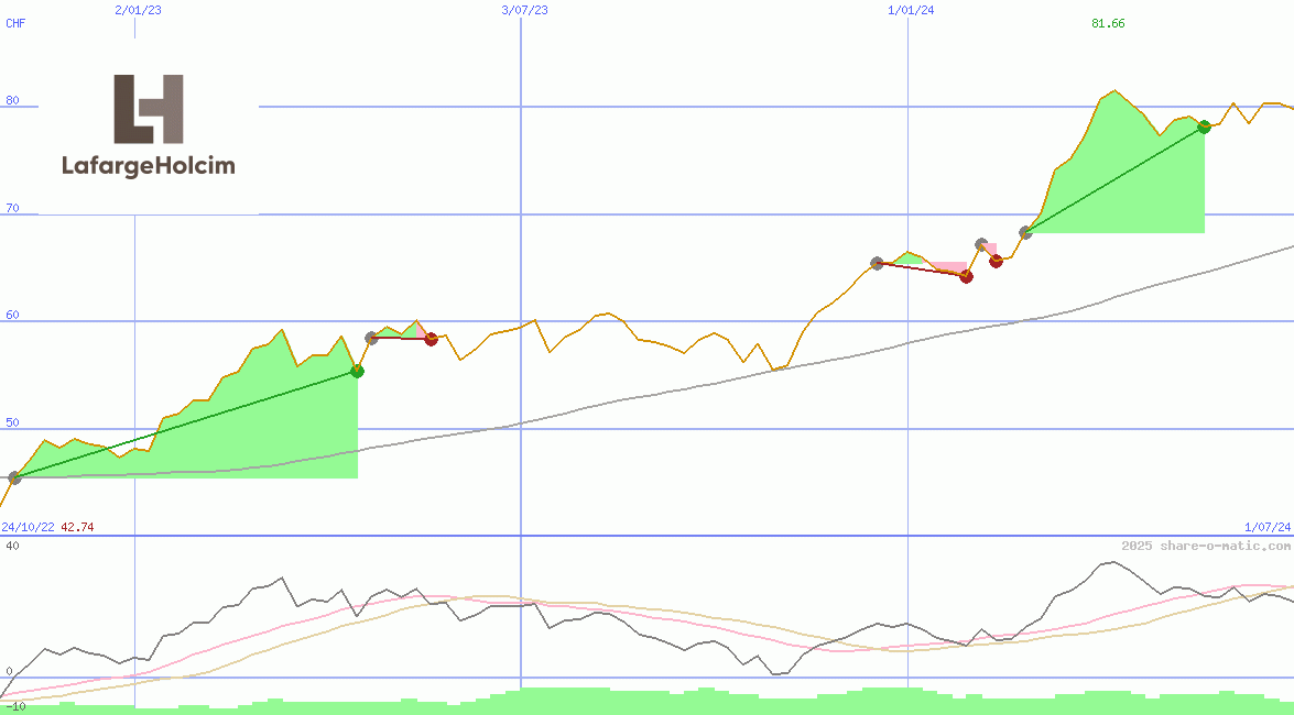 Holcim Ltd