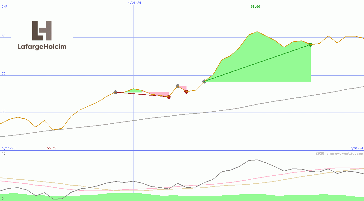 Holcim Ltd