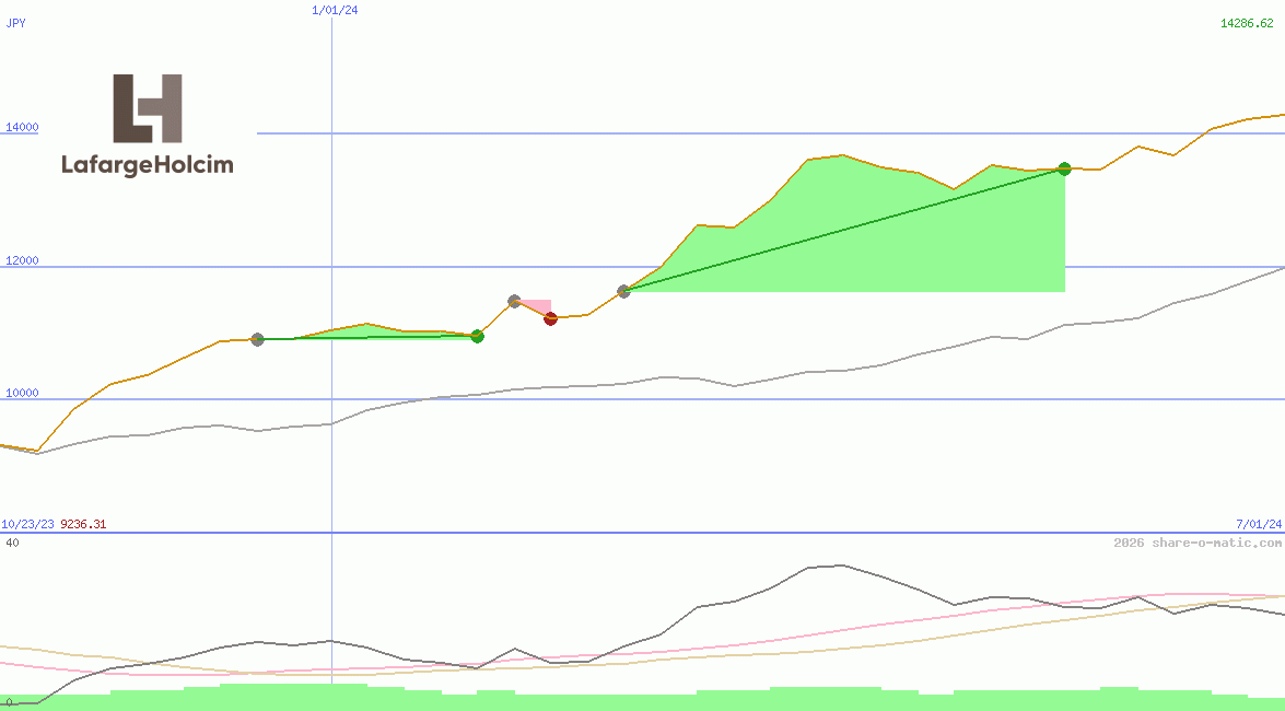 Holcim Ltd