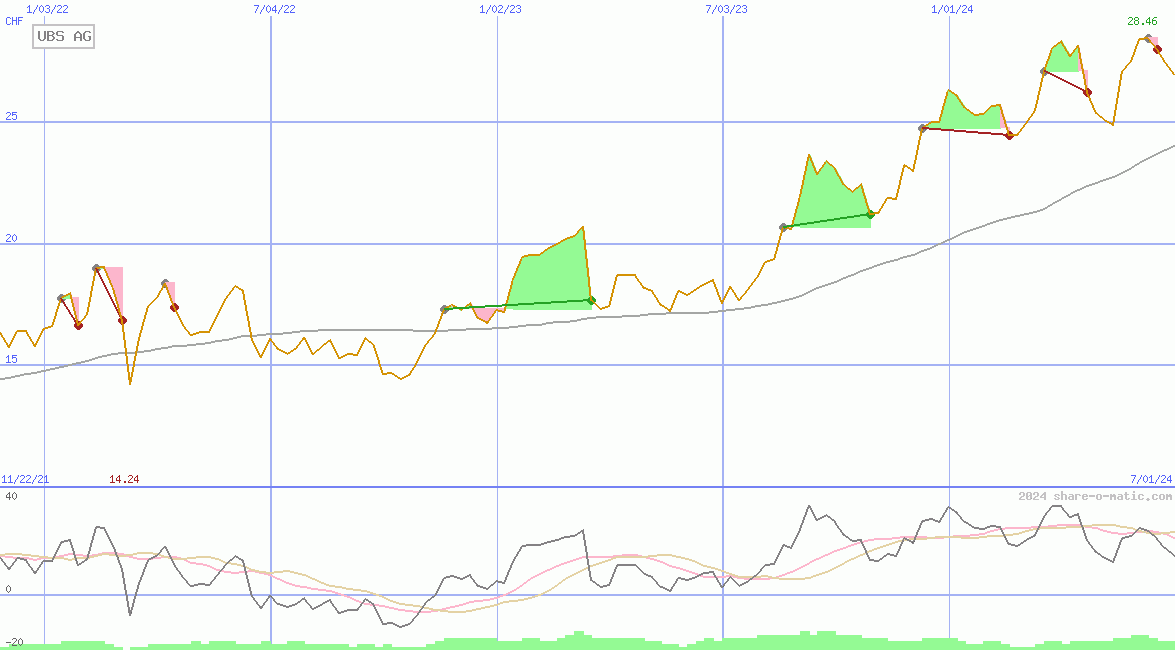 UBS AG