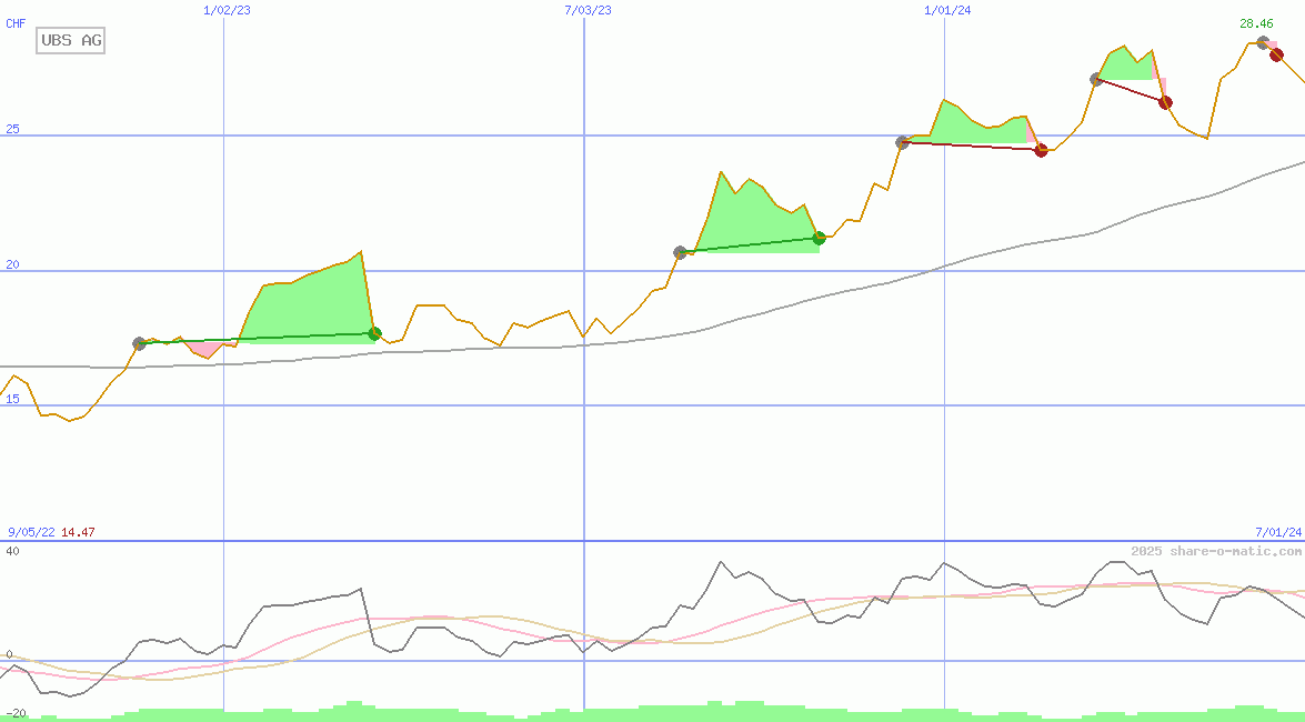 UBS AG