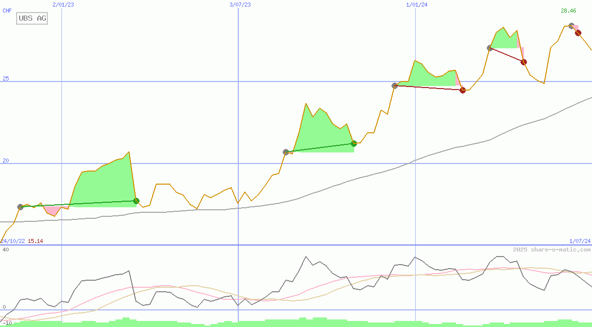 UBS AG