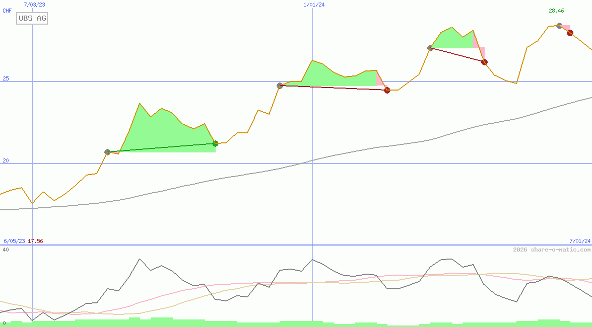 UBS AG