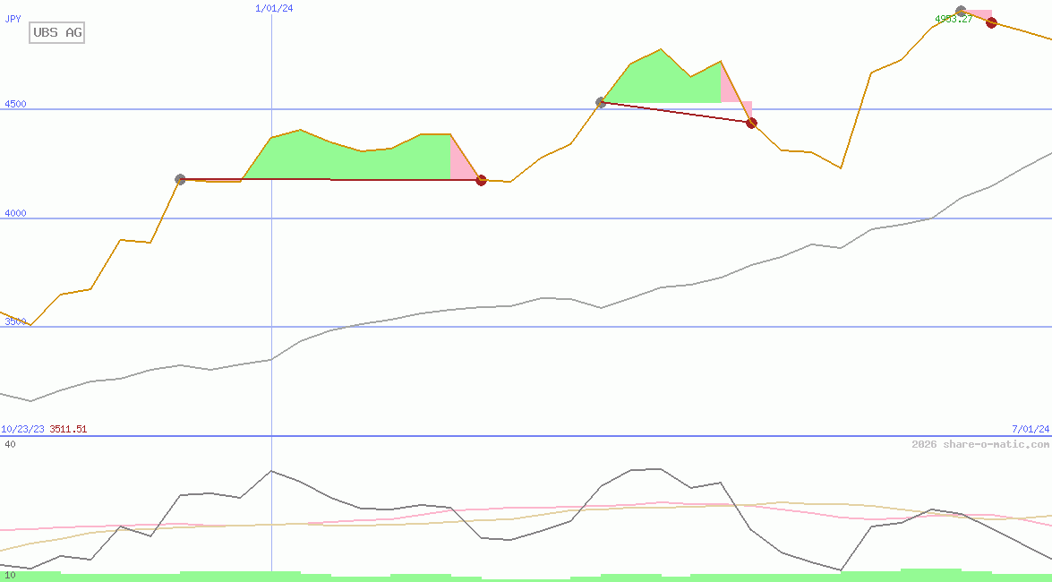 UBS AG
