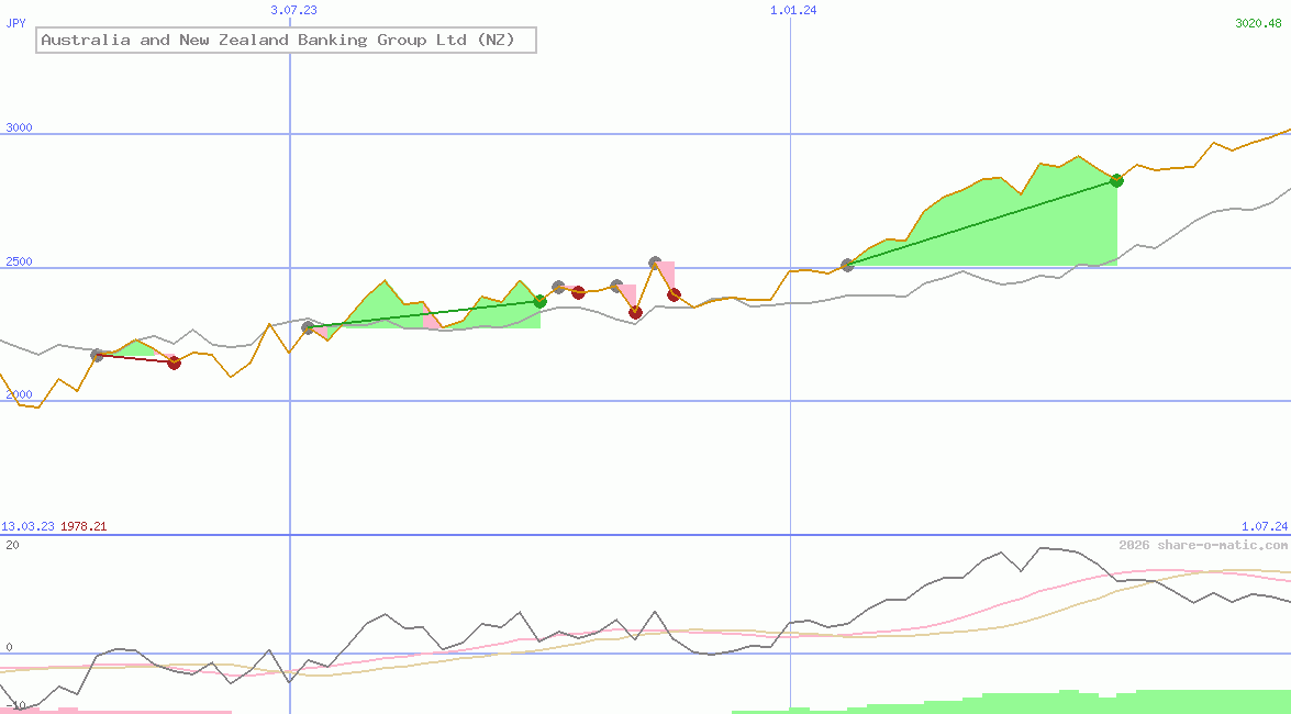 Australia and New Zealand Banking Group Ltd (NZ)