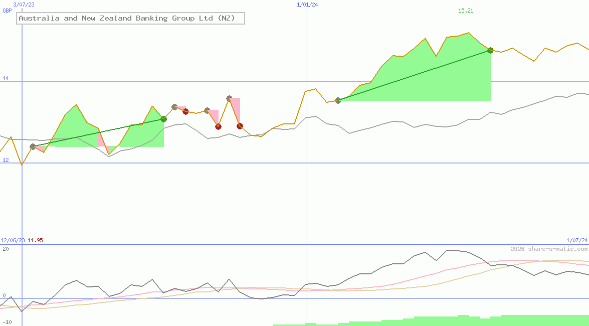 Australia and New Zealand Banking Group Ltd (NZ)
