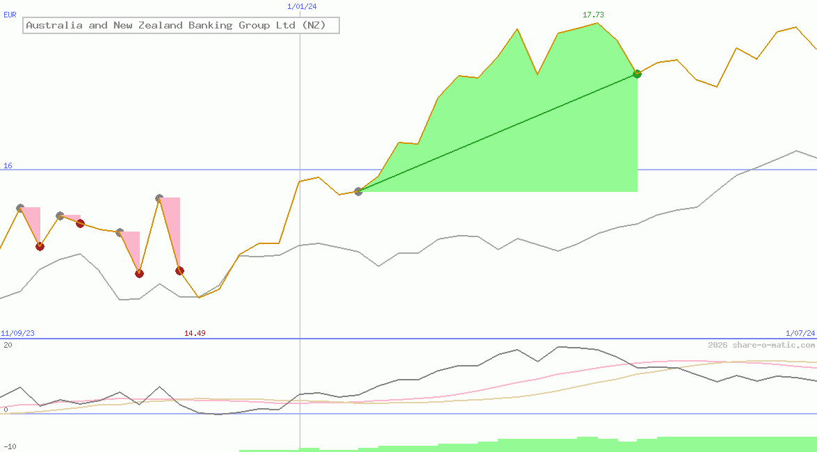 Australia and New Zealand Banking Group Ltd (NZ)
