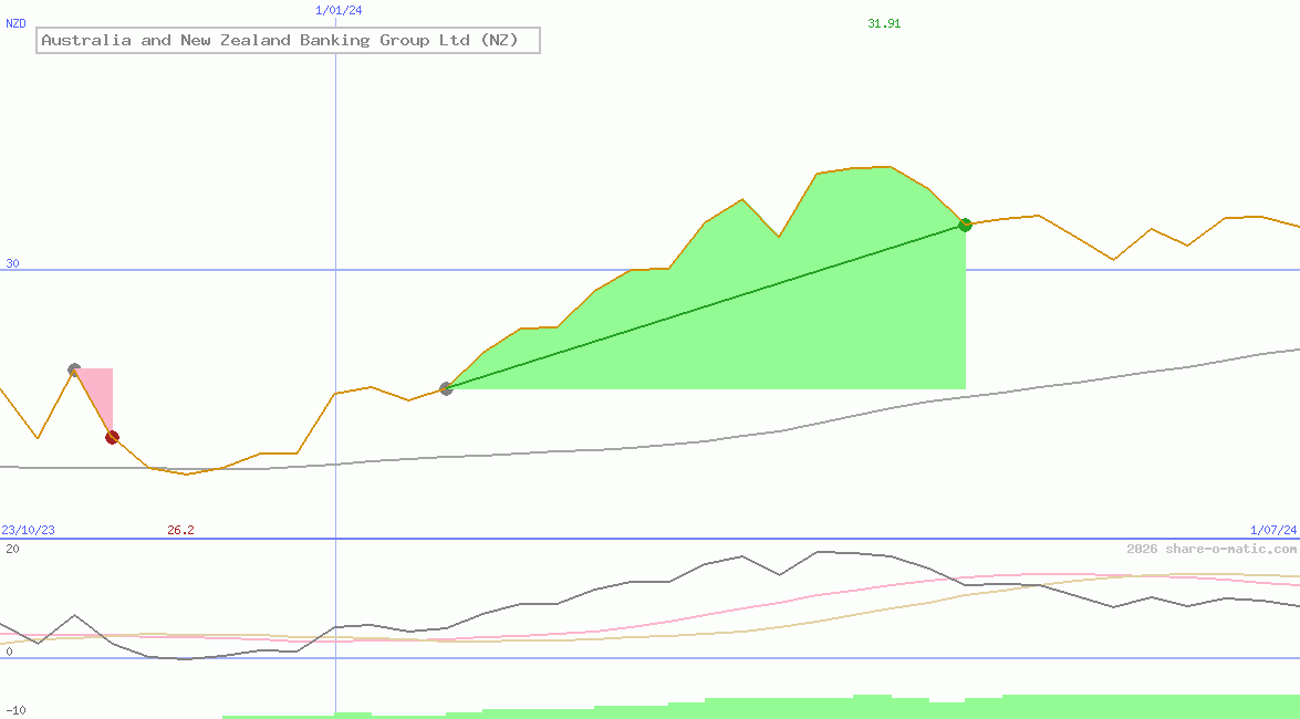 Australia and New Zealand Banking Group Ltd (NZ)