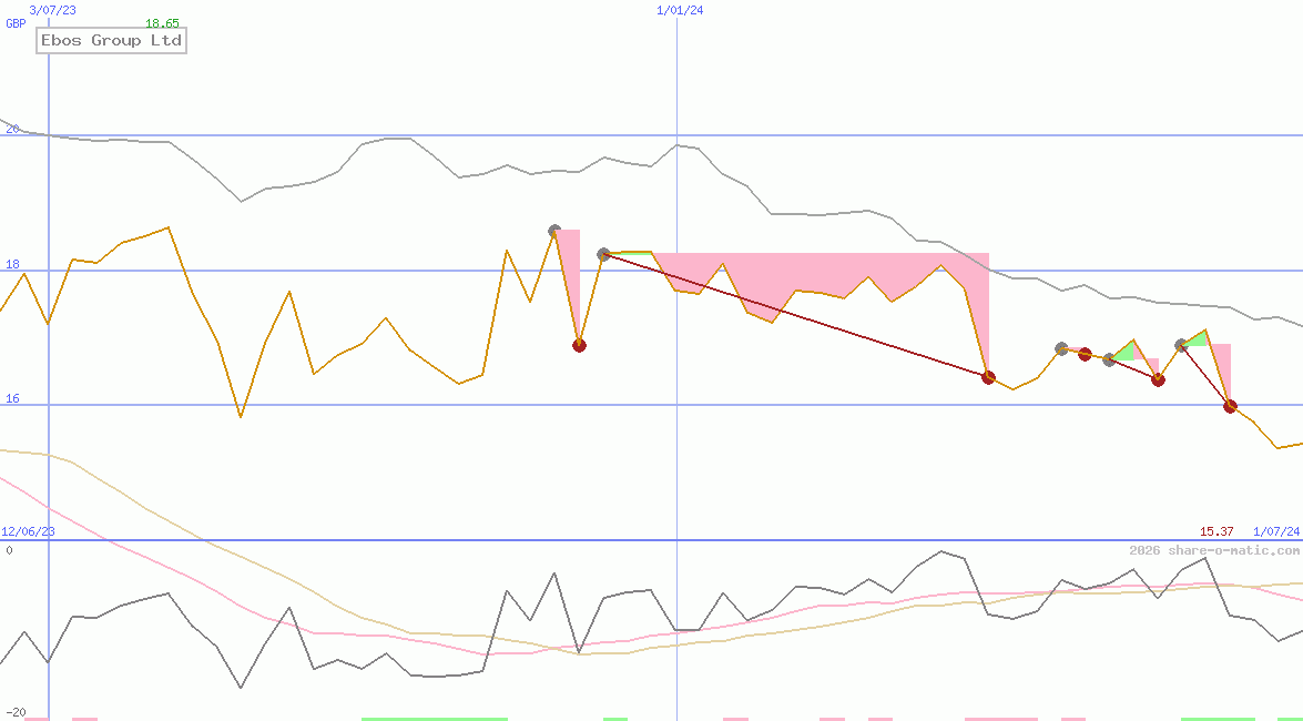 Ebos Group Ltd