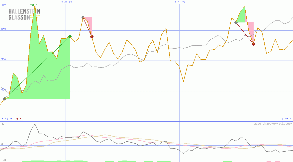 Hallenstein Glasson Holdings Ltd