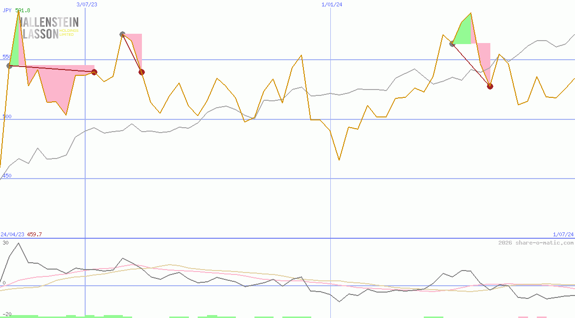 Hallenstein Glasson Holdings Ltd