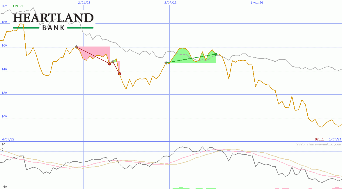 Heartland Group Holdings Ltd