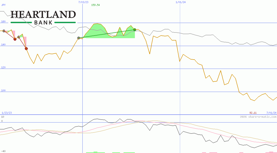 Heartland Group Holdings Ltd