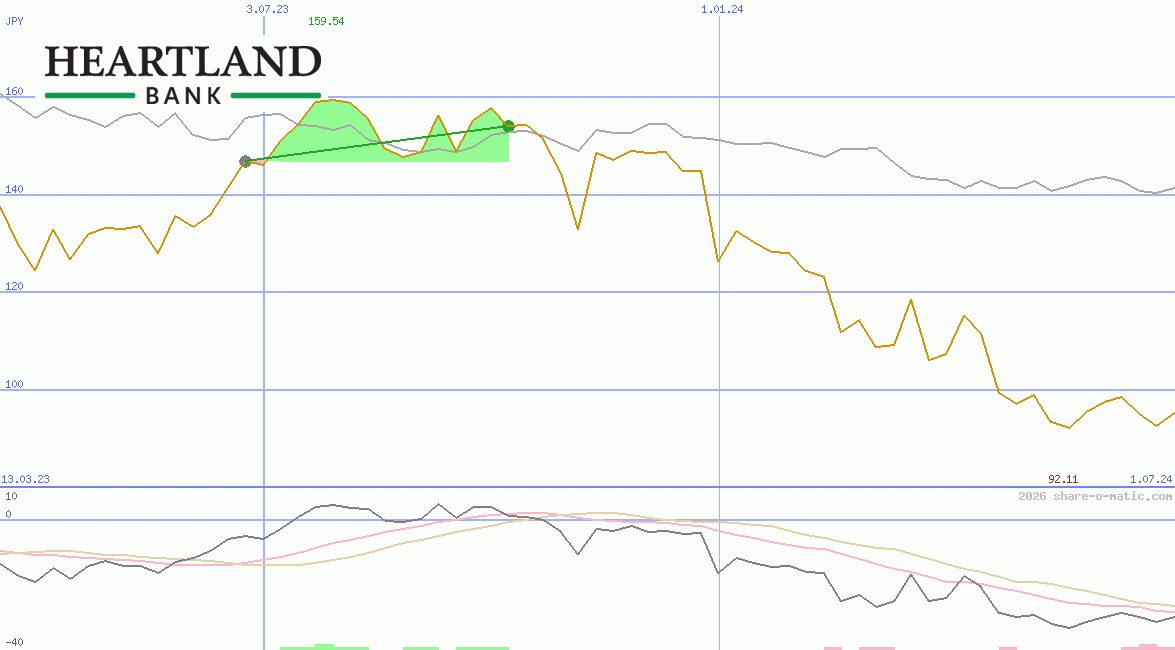 Heartland Group Holdings Ltd