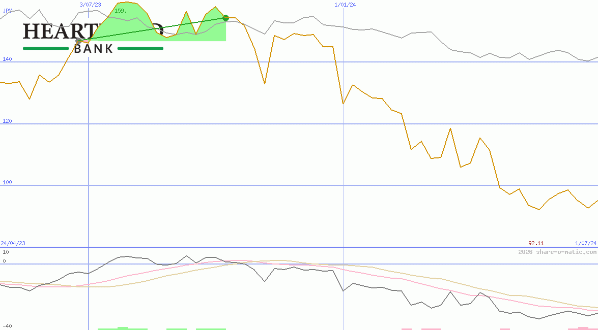 Heartland Group Holdings Ltd