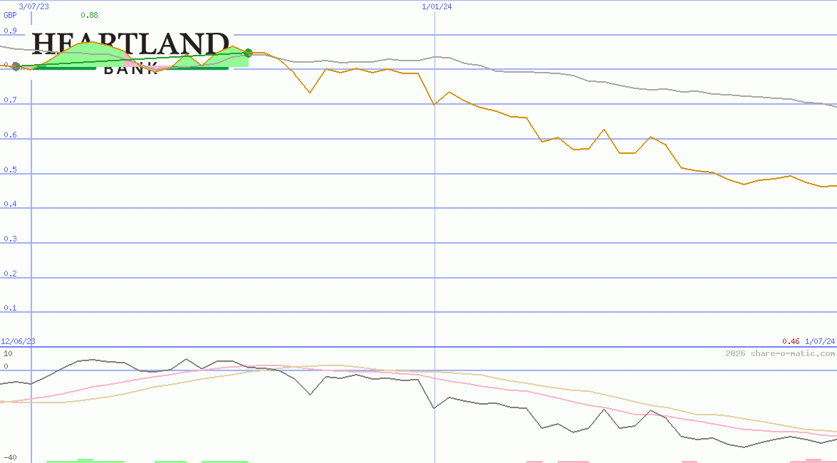 Heartland Group Holdings Ltd