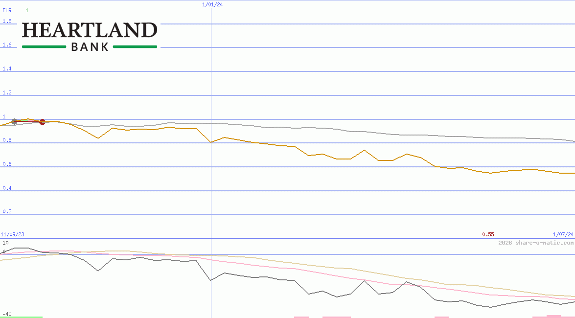 Heartland Group Holdings Ltd
