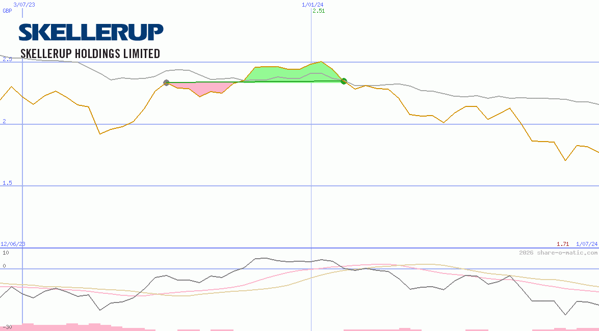 Skellerup Holding Ltd