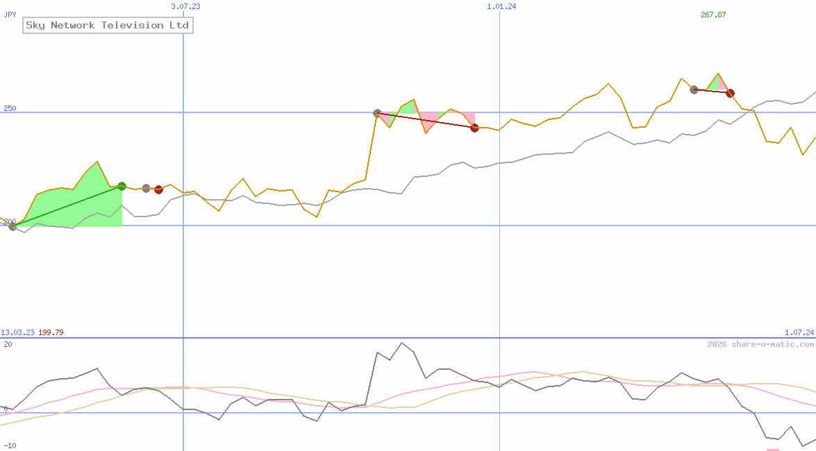 Sky Network Television Ltd