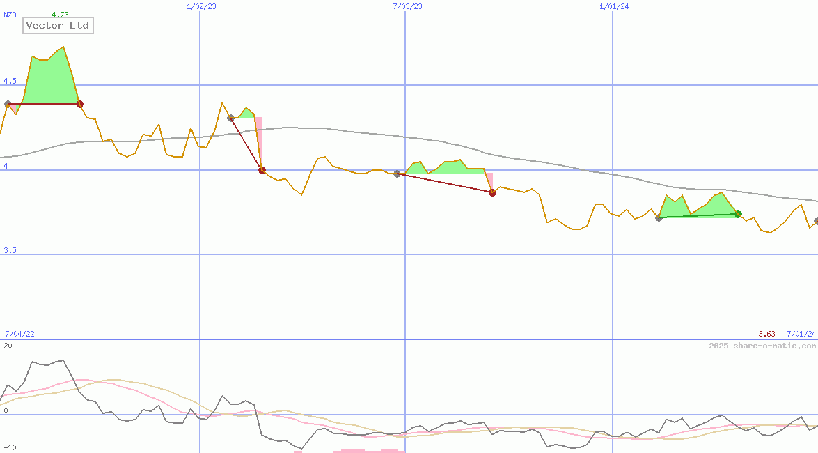 Vector Ltd