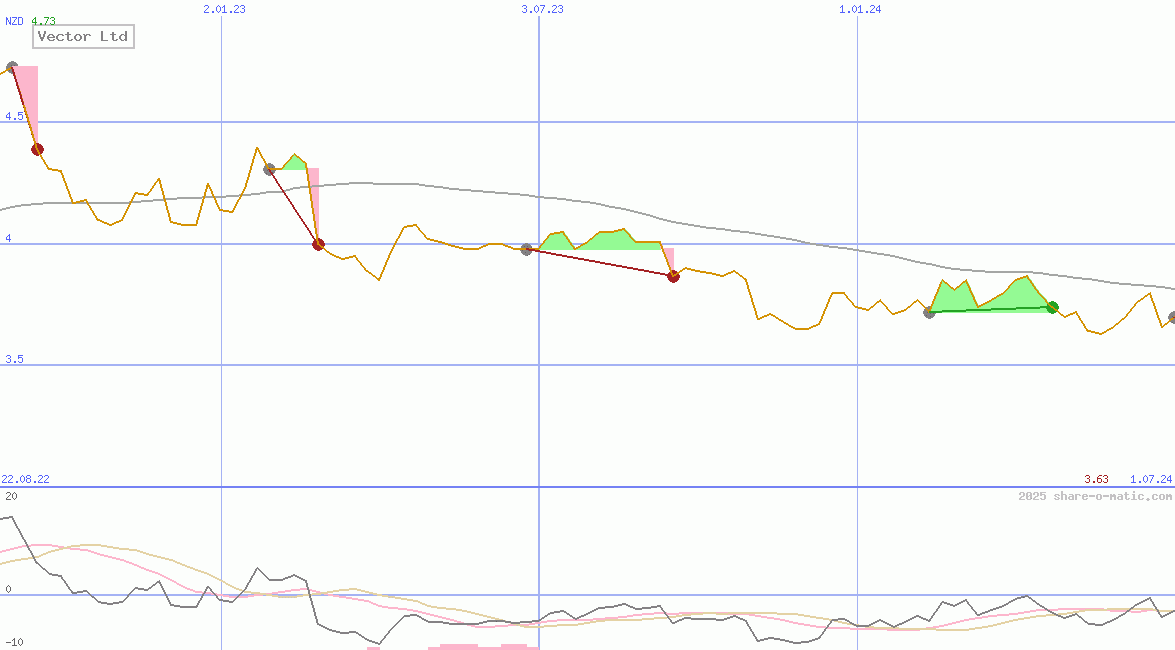 Vector Ltd