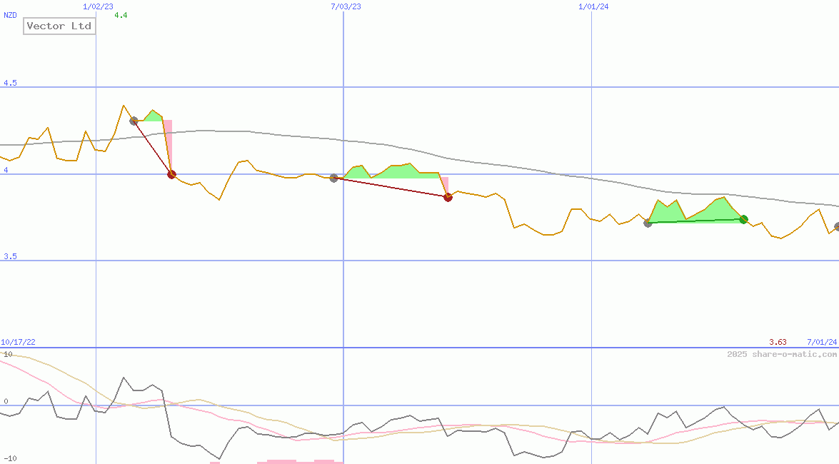 Vector Ltd