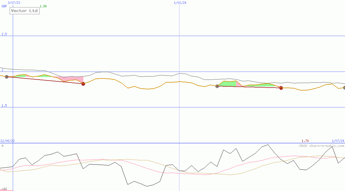 Vector Ltd