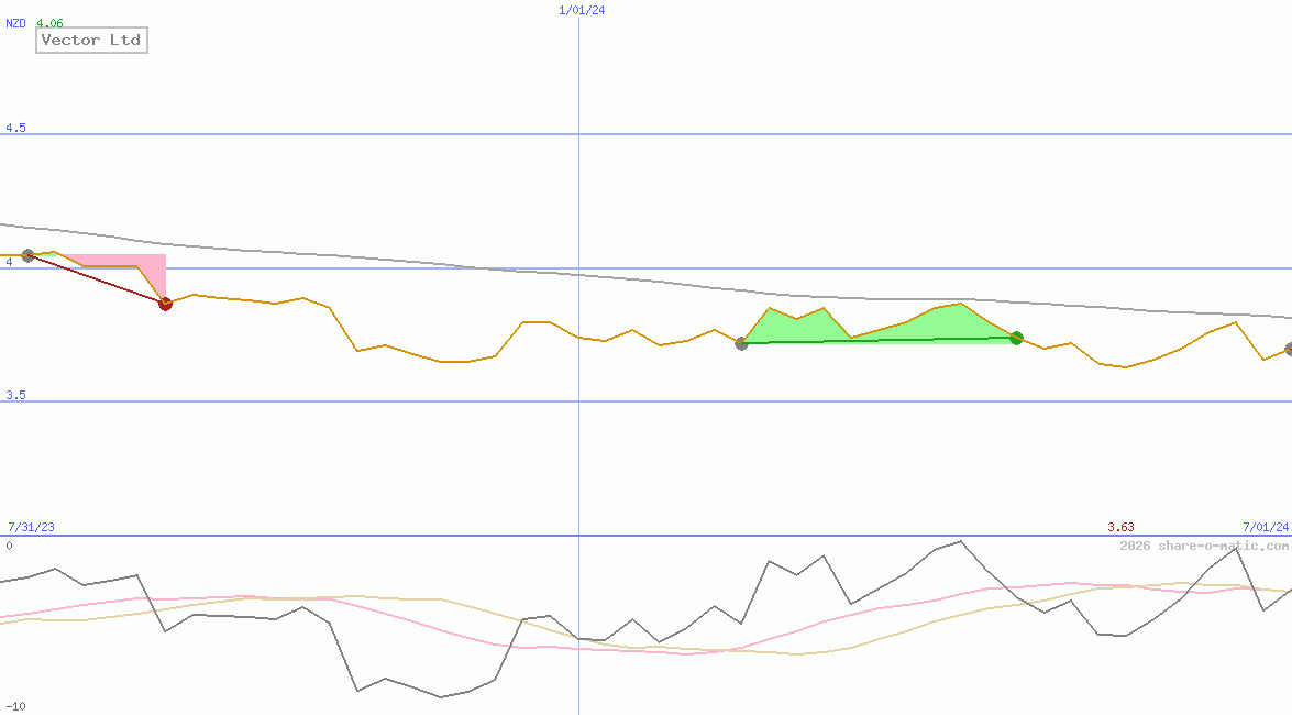 Vector Ltd