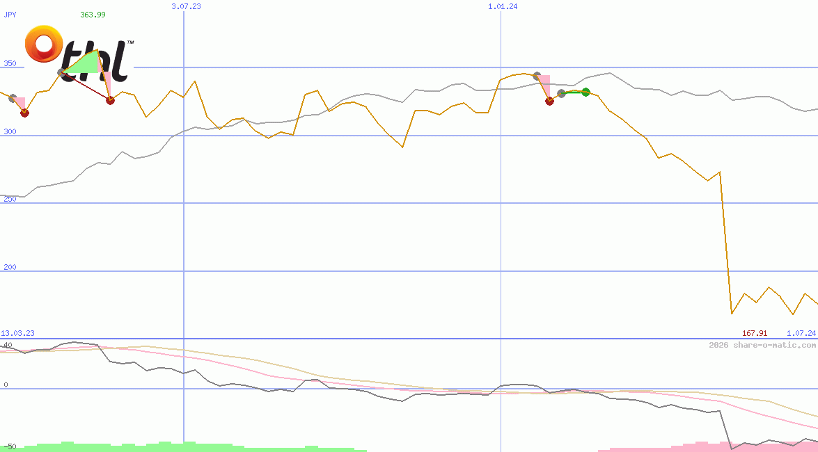 Tourism Holdings Ltd