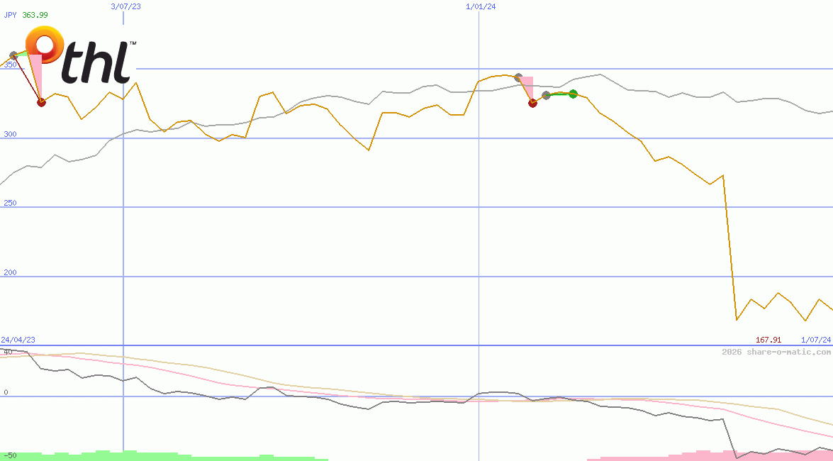 Tourism Holdings Ltd