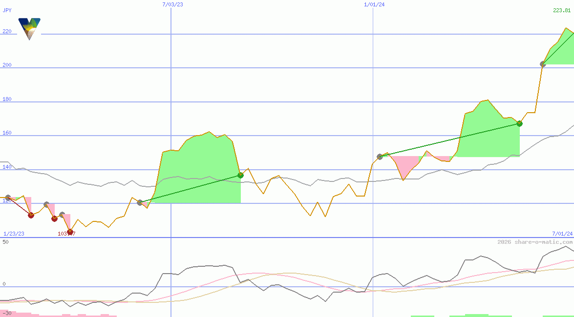 Vista Group International Ltd