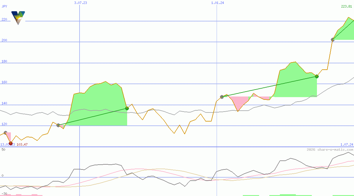 Vista Group International Ltd