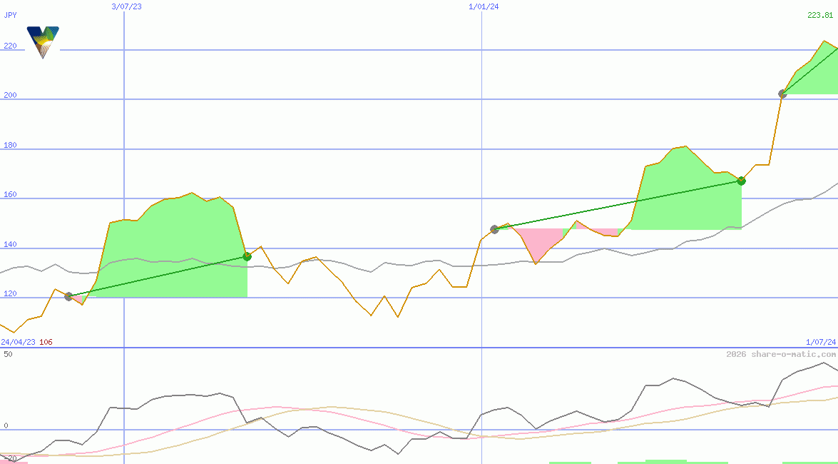 Vista Group International Ltd