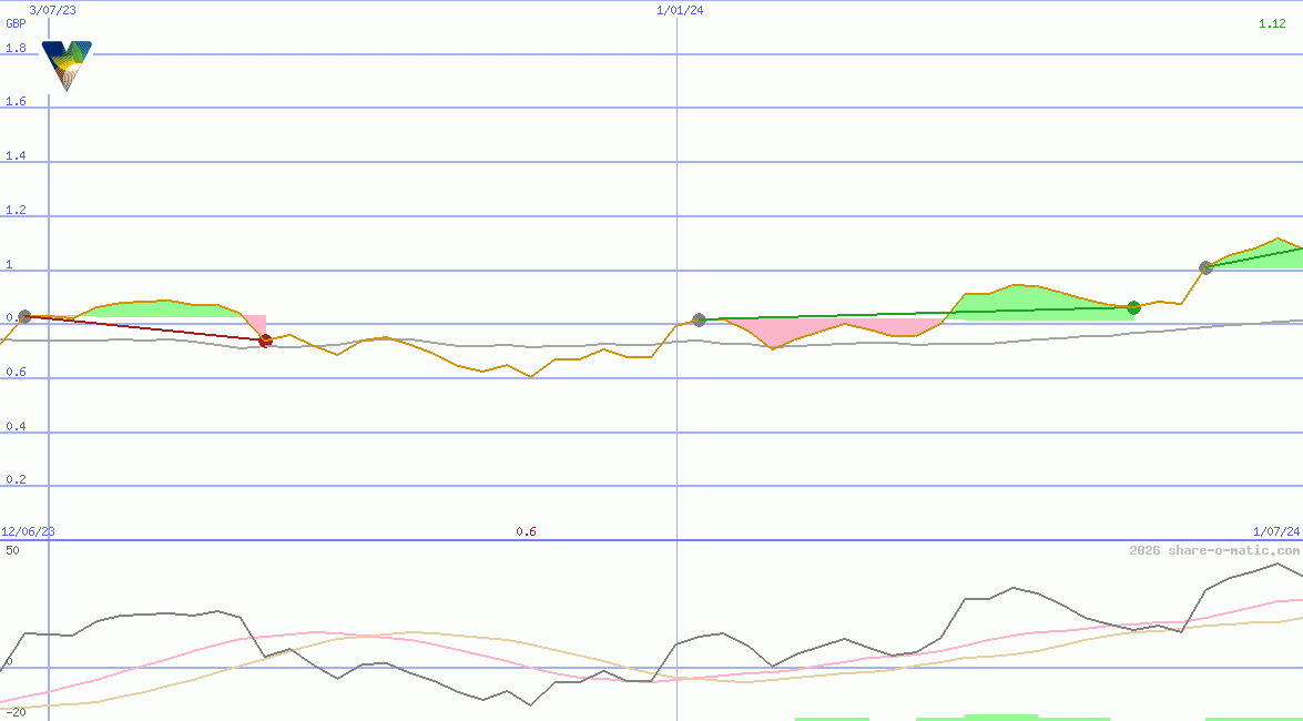 Vista Group International Ltd