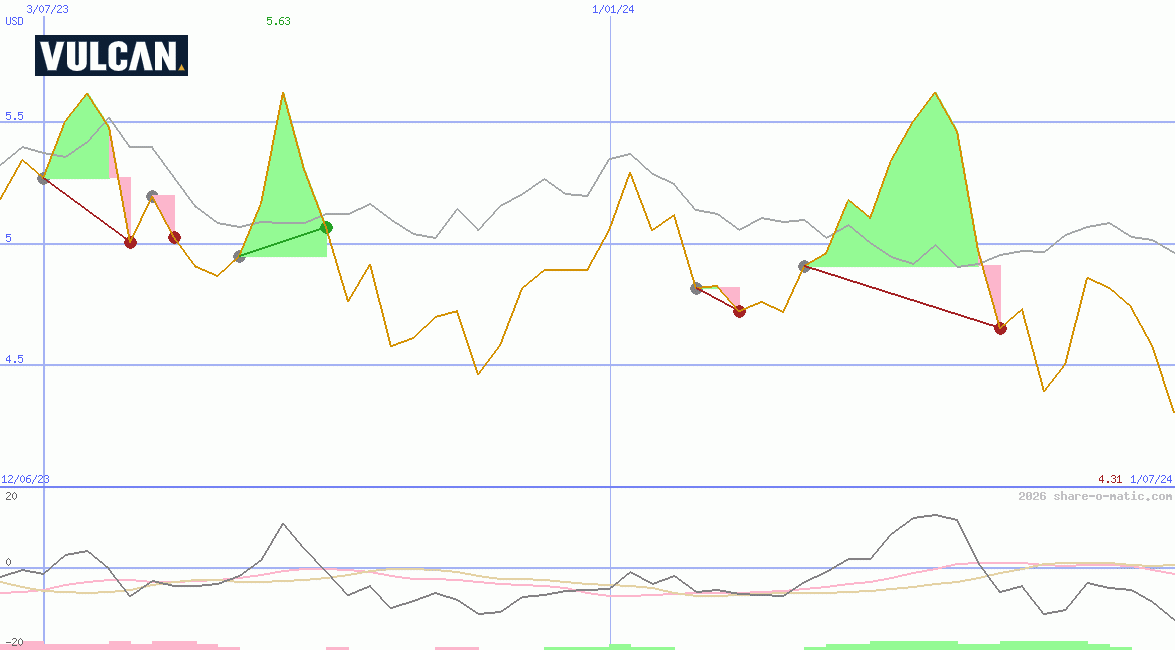 Vulcan Steel Ltd