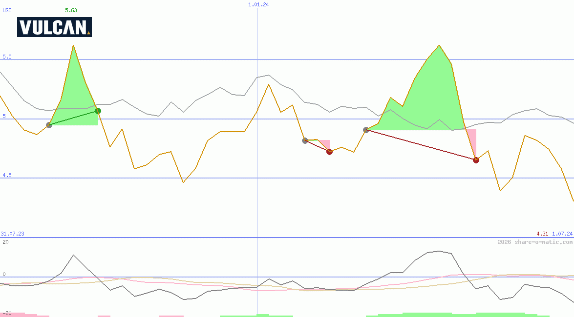 Vulcan Steel Ltd