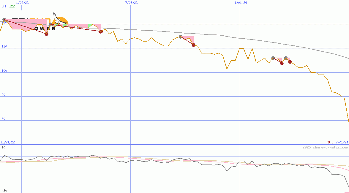 Edisun Power Europe AG