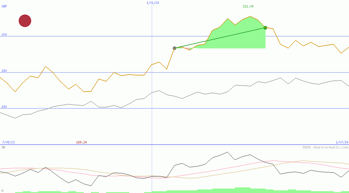 Nikkei 225 Index