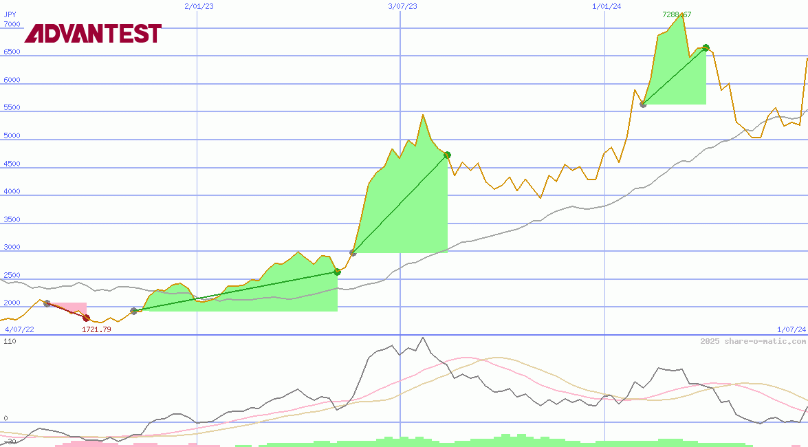 Advantest Corp