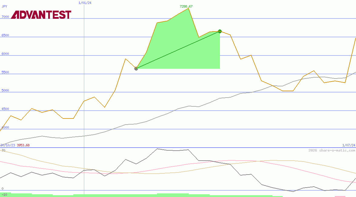 Advantest Corp
