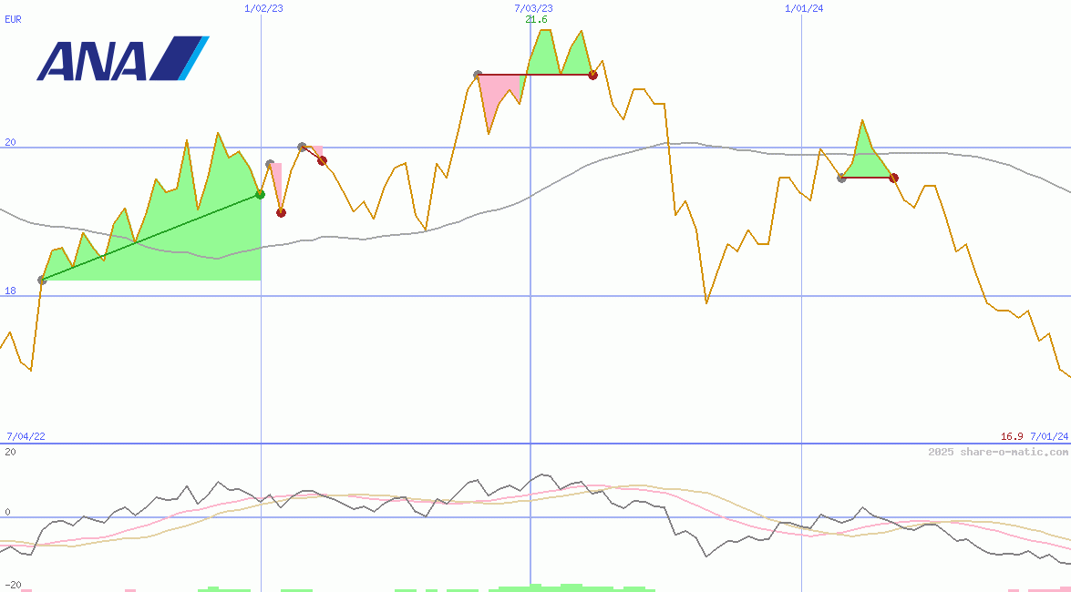 ANA Holdings Inc