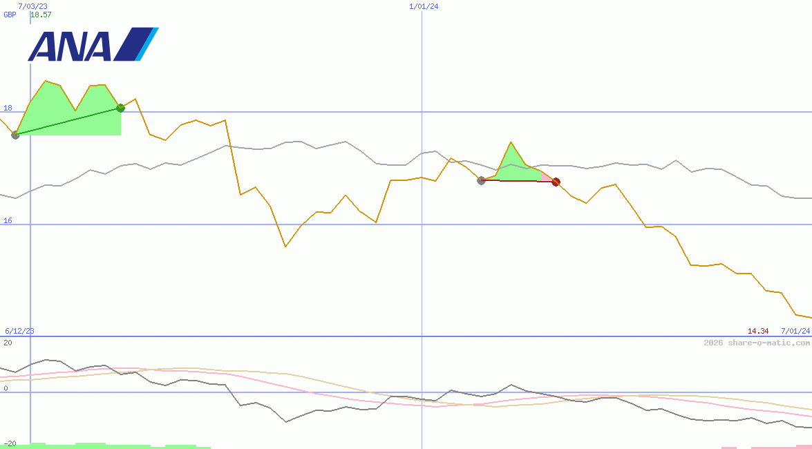ANA Holdings Inc