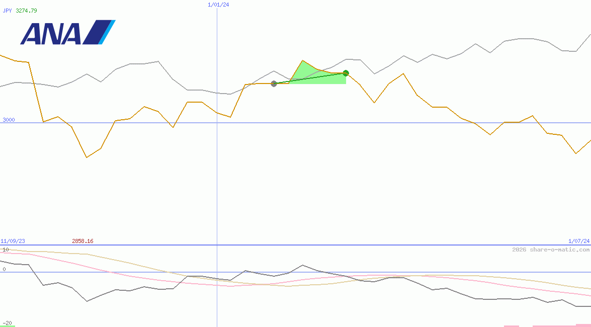 ANA Holdings Inc