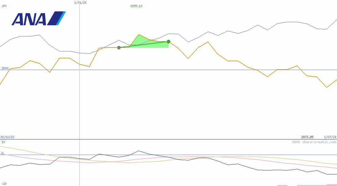 ANA Holdings Inc